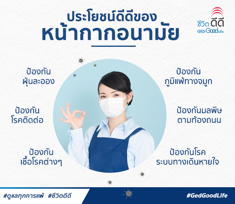 คำถาม อาการไอ