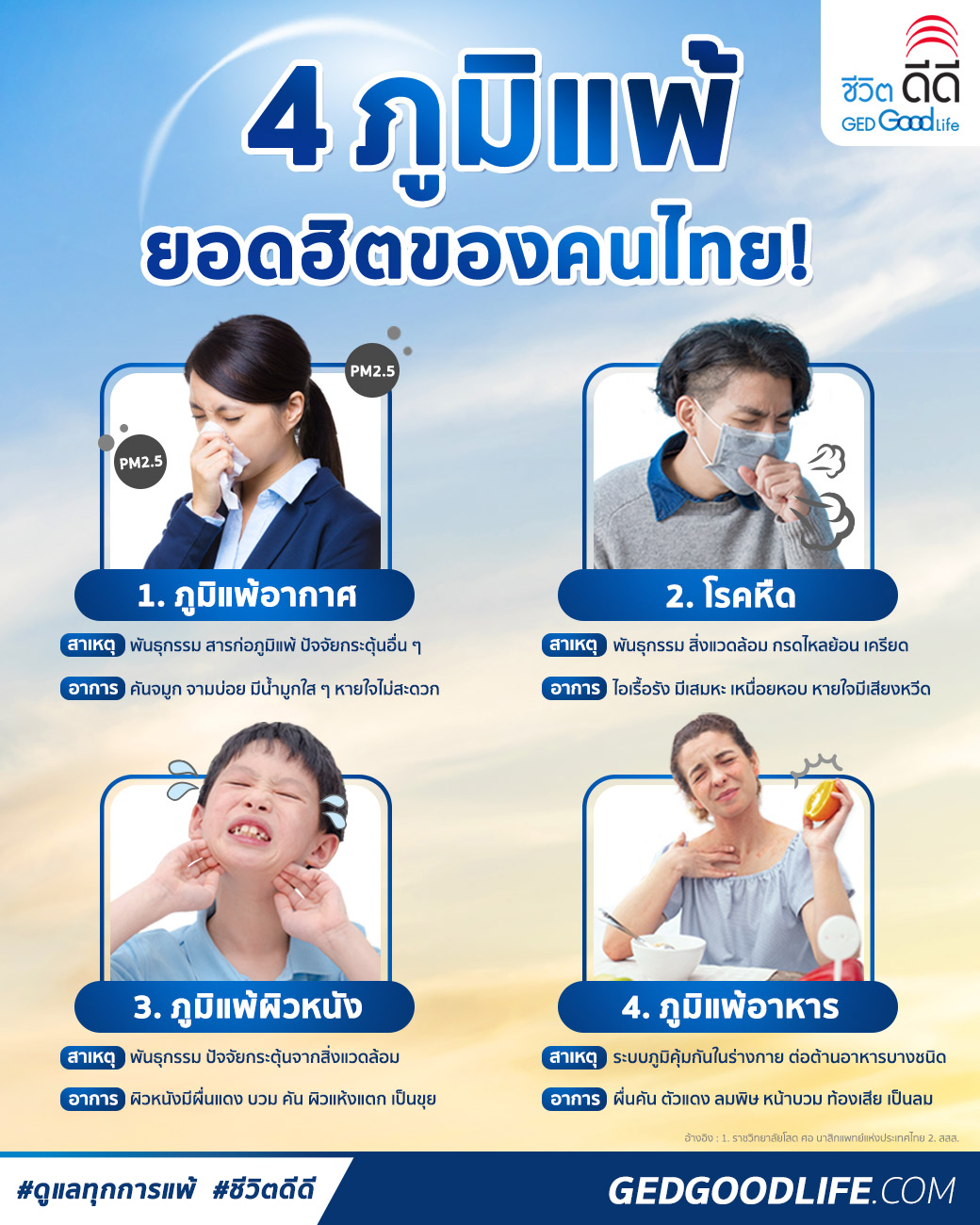 โรคภูมิแพ้ ยอดฮิตของคนไทย