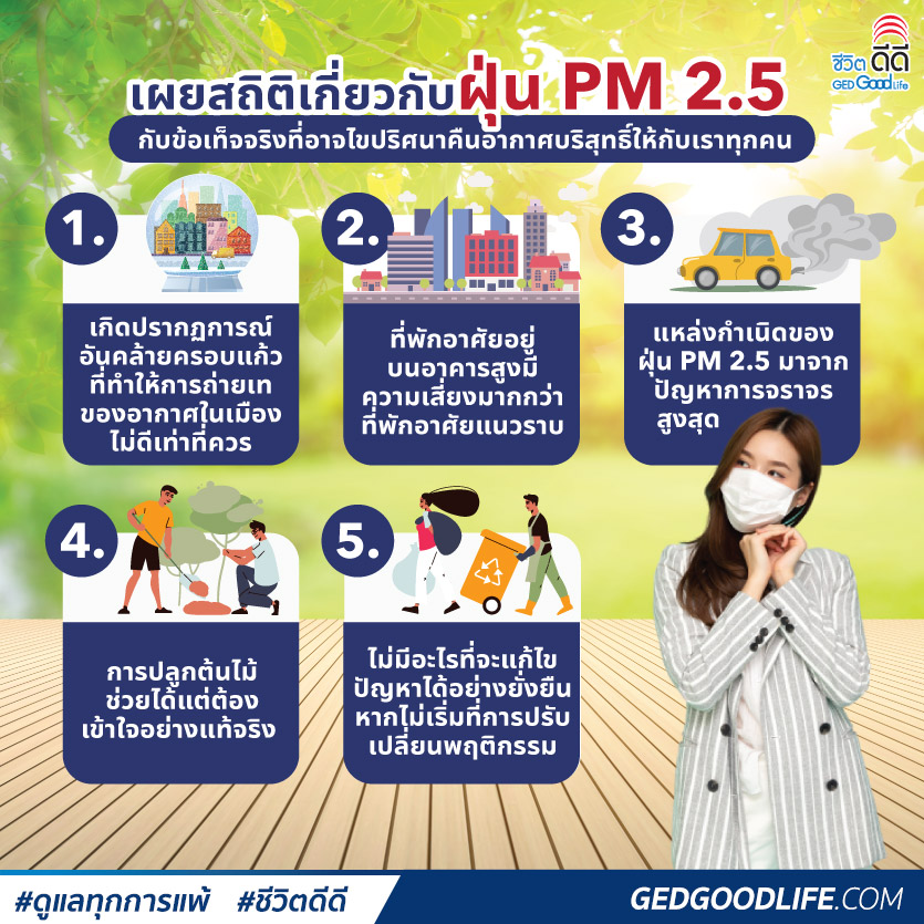 เผยสถิติฝุ่น PM 2.5